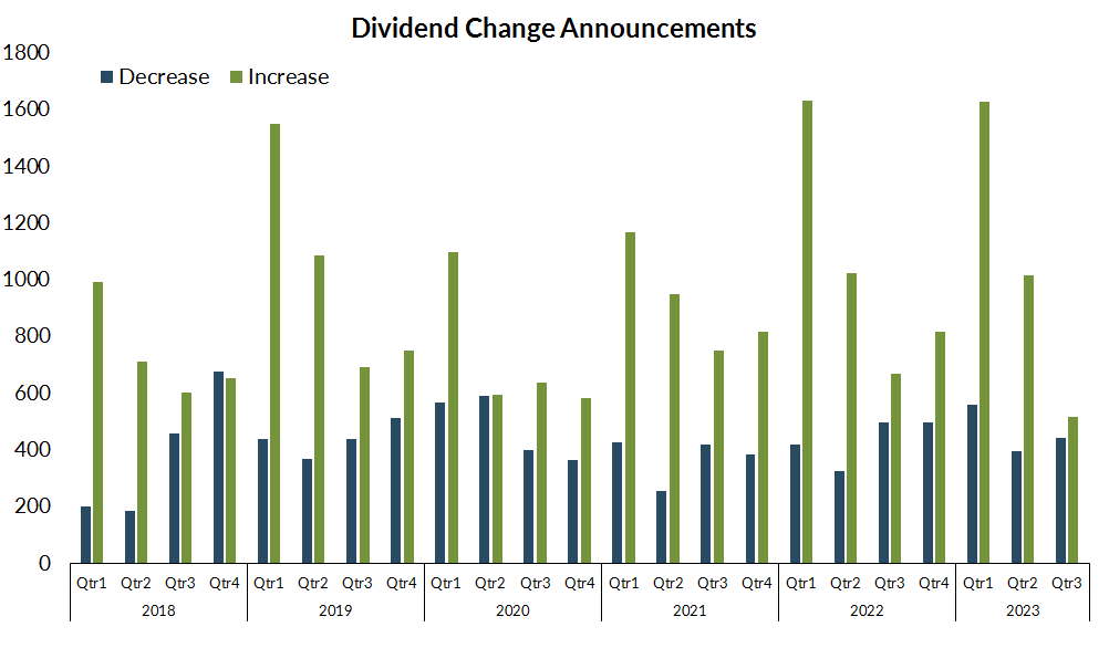Source: Wall Street Horizon