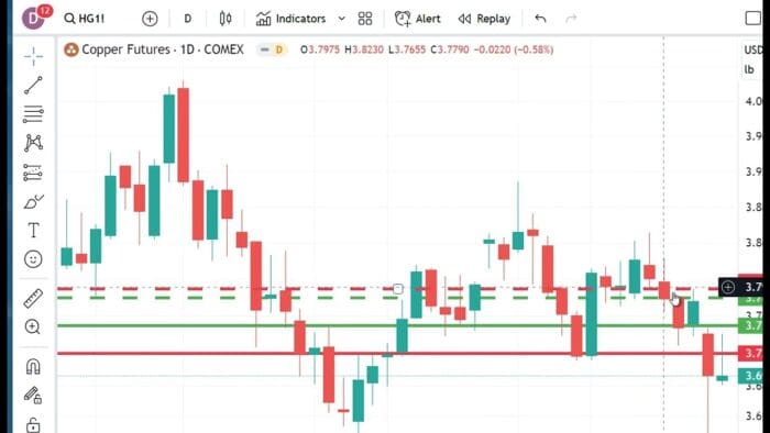 Technical Analysis Heading Into Monday’s Open: September 25, 2023