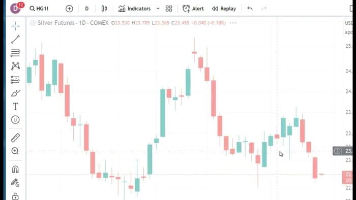 Technical Analysis Heading Into Thursday’s Open: September 28, 2023