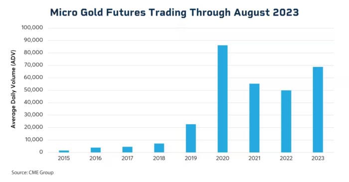 How India’s Monsoon Season Affects Gold Prices