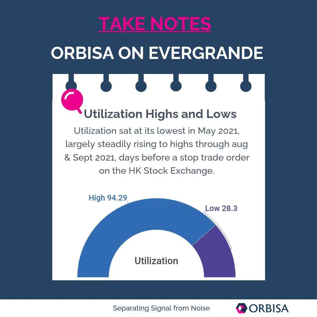 Utilization Highs and Lows