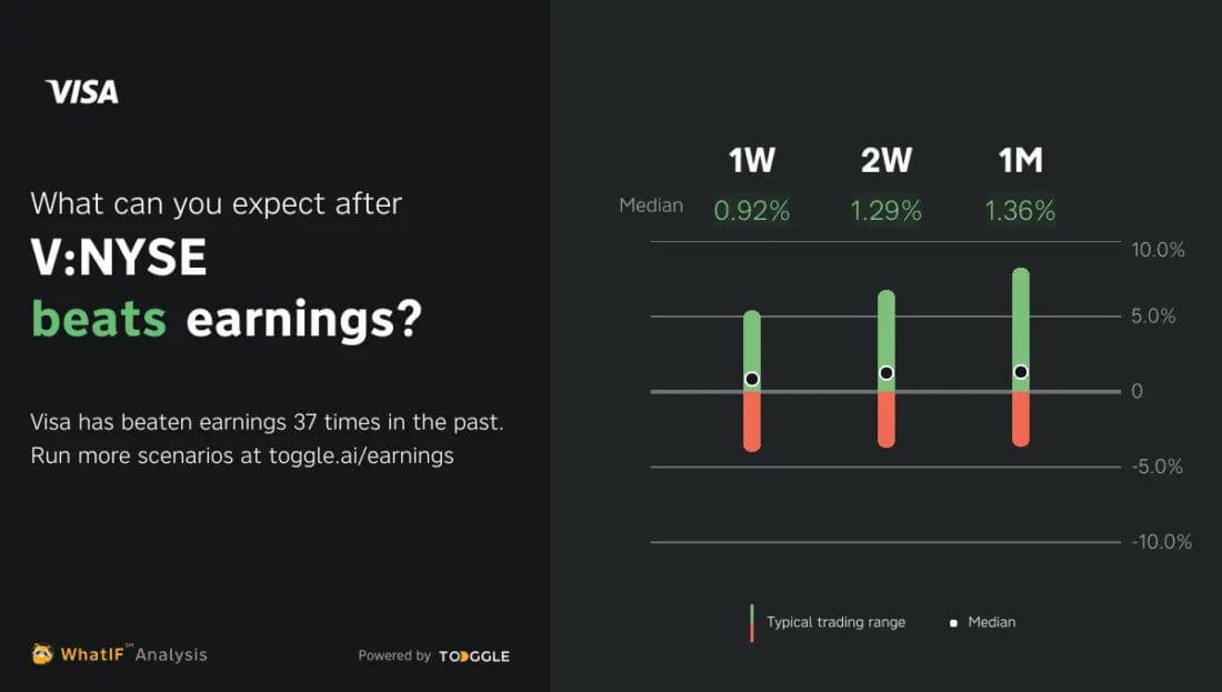 Earnings Update: Visa reports tonight