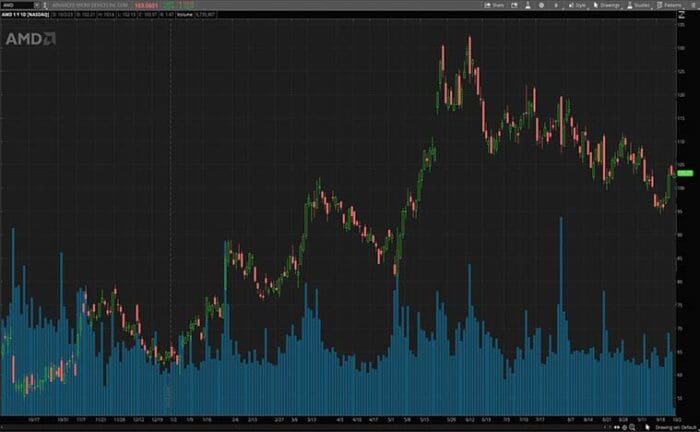 3 Semiconductor Stocks To Watch In October 2023