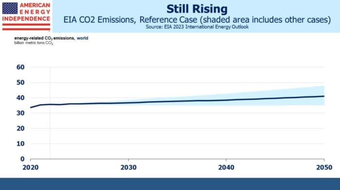 Exxon Buys More Of What The World Wants