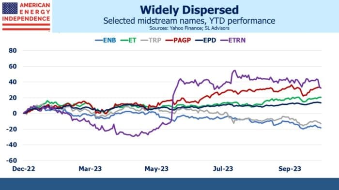 The Magnificent Fab Four