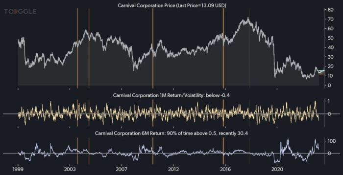 What are junk bonds telling us?