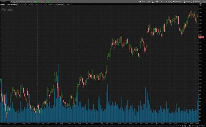 Stocks To Consider Now? 2 Tech Stocks For Your Late October 2023 Watchlist