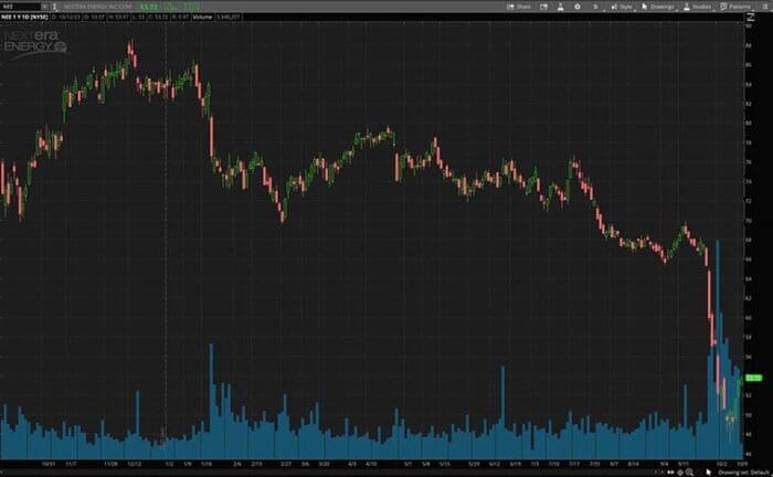 3 Utility Stocks To Watch In The Stock Market Today