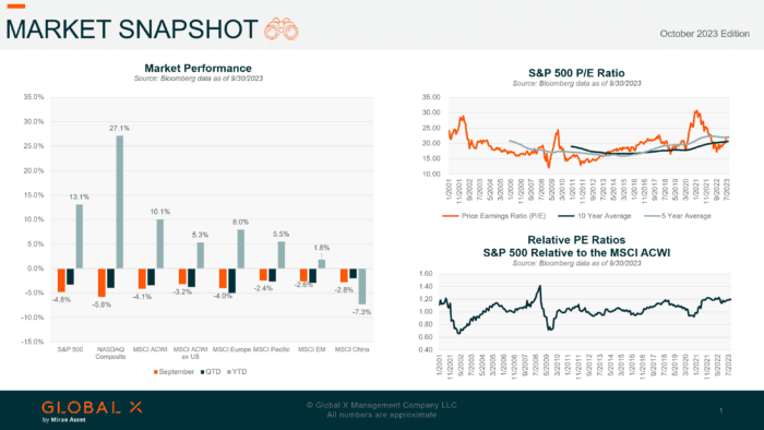 Market Snapshot – October 2023