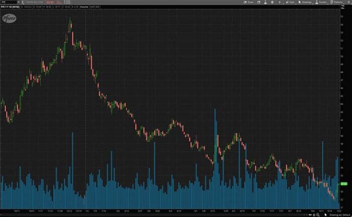 Dividend Paying Stocks To Watch In October 2023? 2 In Focus