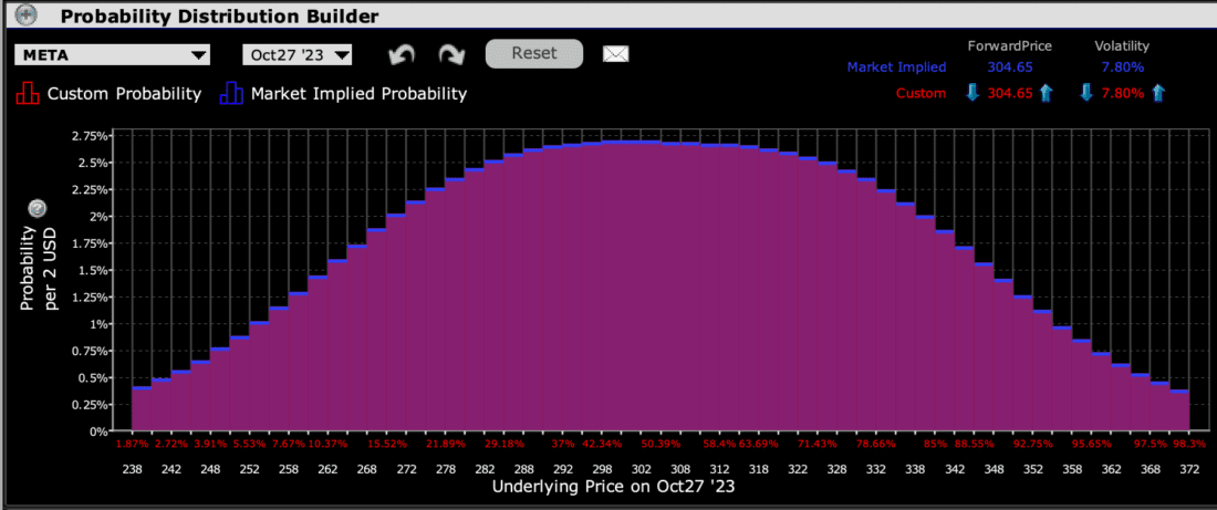 IBKR Probability Lab for META Options Expiring October 27th