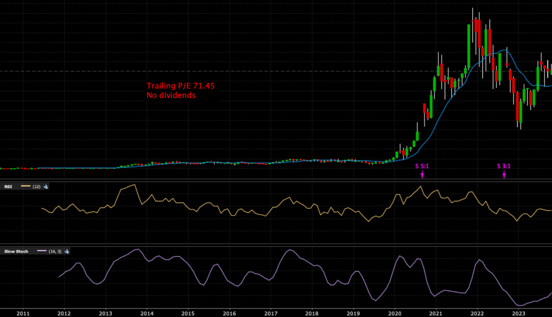 TRAILING P/E 71.45