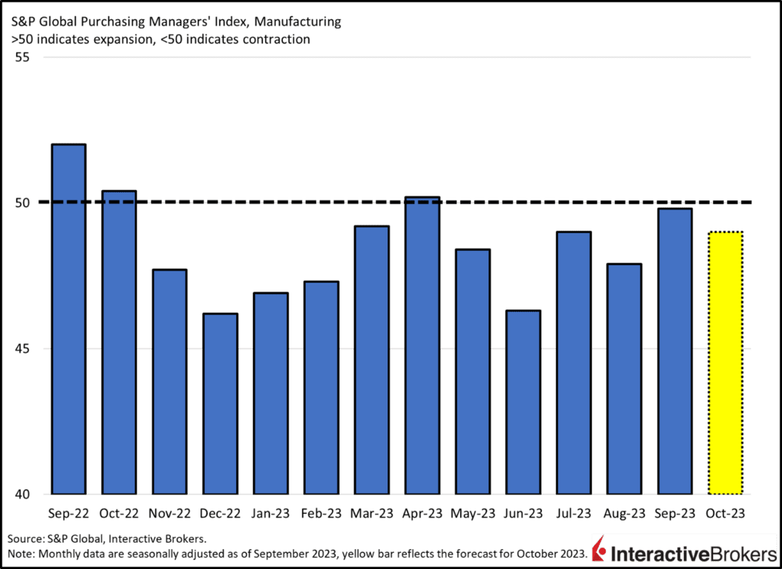 PMI-Manufacturing