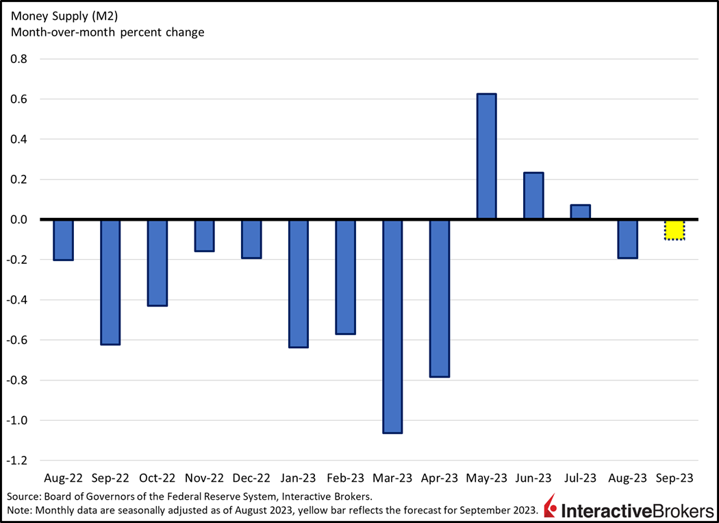 Money Supply