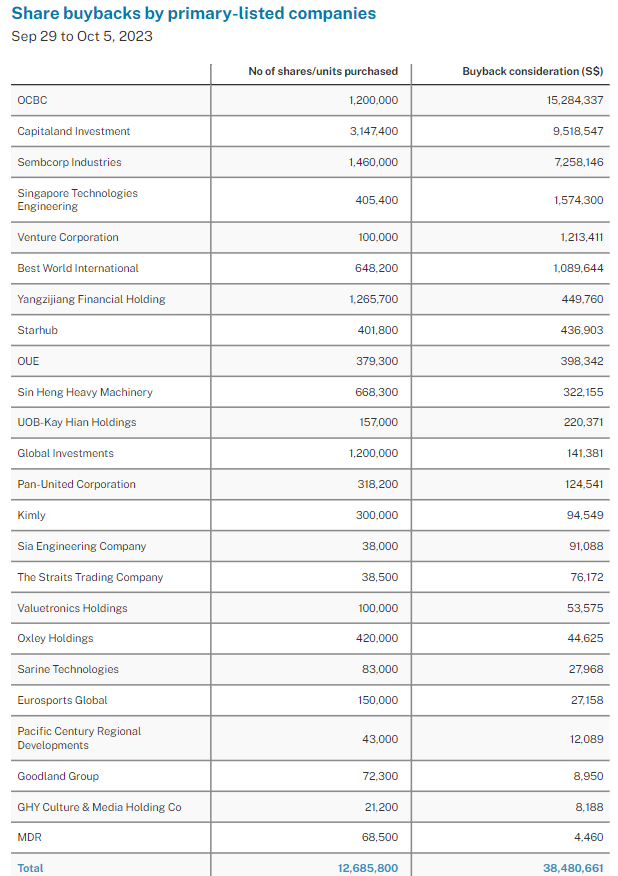 Banks lead Q3 2023 net institutional inflow