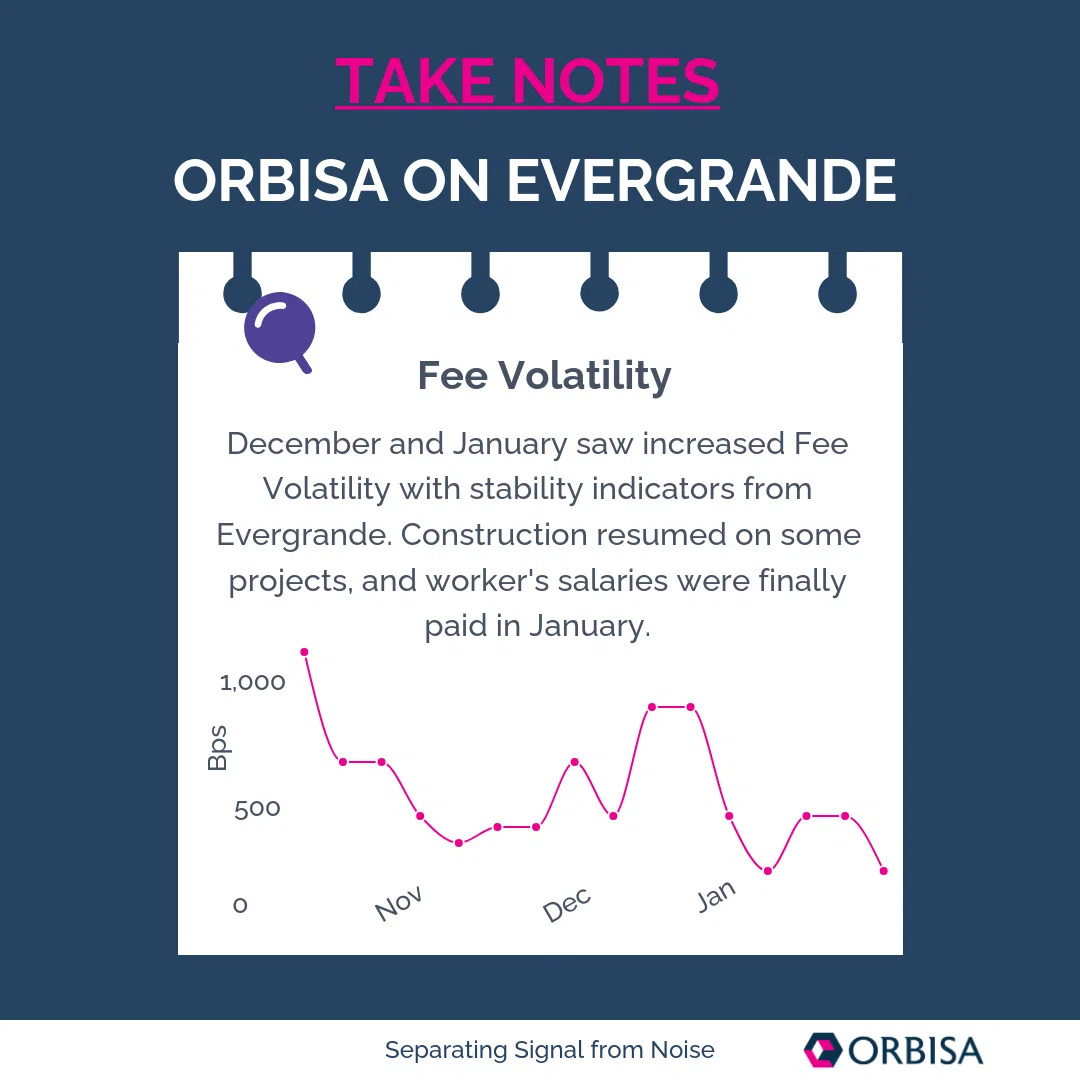 Fee Volatility