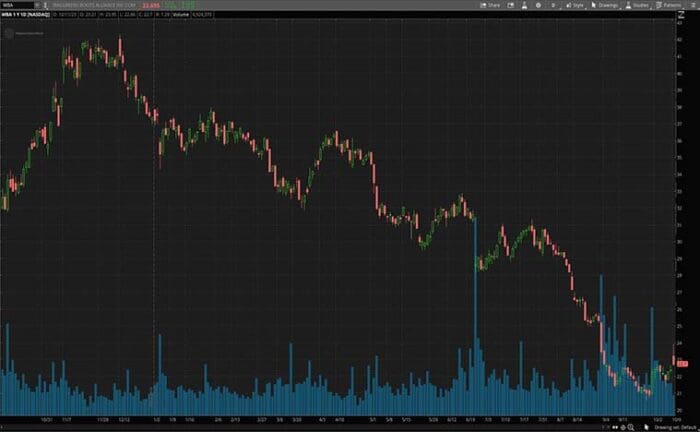 2 Dividend Stocks To Watch Right Now