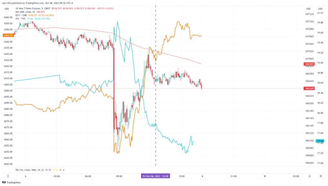 10-year T-note futures