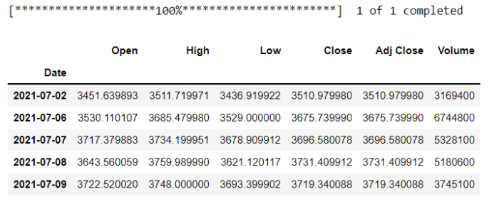 Stock Market Data: Obtaining Data, Visualization & Analysis in Python