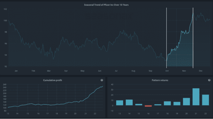 October’s Stock Market Mojo