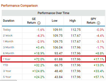 We Examine GE’s Pre-Earnings Options Calendar Spread for October
