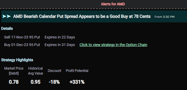 Why We Like This AMD Nov-Dec Option Spread