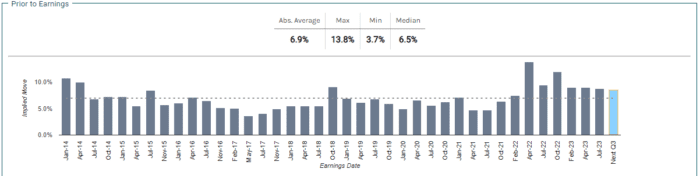 Meta Earnings and the Options Straddle: What Traders Should Know