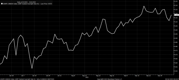 June-fomc