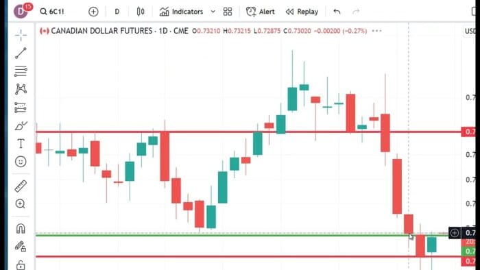 Technical Analysis Heading Into Friday’s Open: October 6, 2023