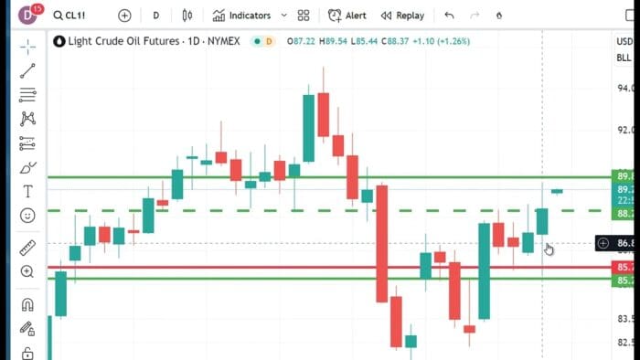 Technical Analysis Heading Into Friday’s Open: October 20, 2023