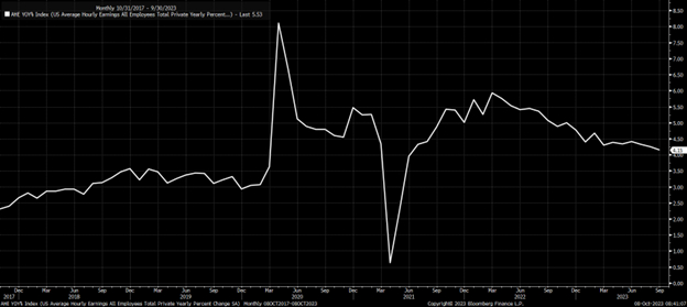 wage growth