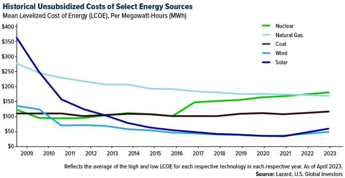 Sustainable Aviation Fuel And The Blended Wing Body Revolution