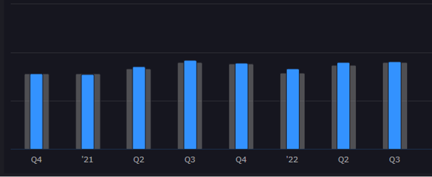 Jacobs Solutions Inc. (Symbol: J), past eight cycles, 2023