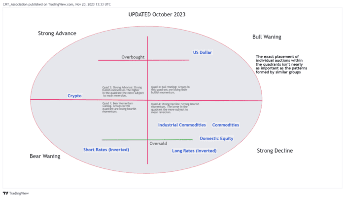 Visualizing Business and Market Cycles Through Market Momentum 2