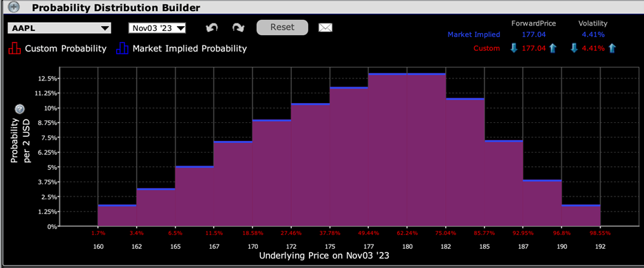 IBKR Probability Lab for Options Expiring Friday