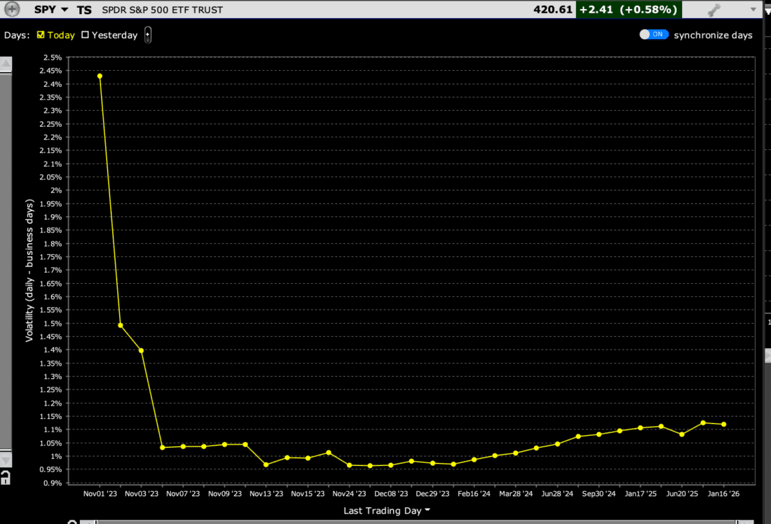 SPY Volatility Term Structure