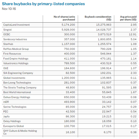 Malaysia’s EPF lifts its stake in AEM to 11 percent