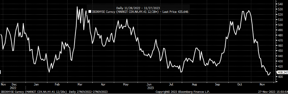 CDX