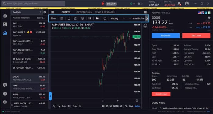 Introduction to Charts | Trading Lesson | Traders' Academy