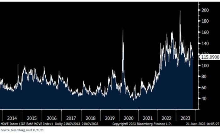 Income Sans the Volatility…A Year Later