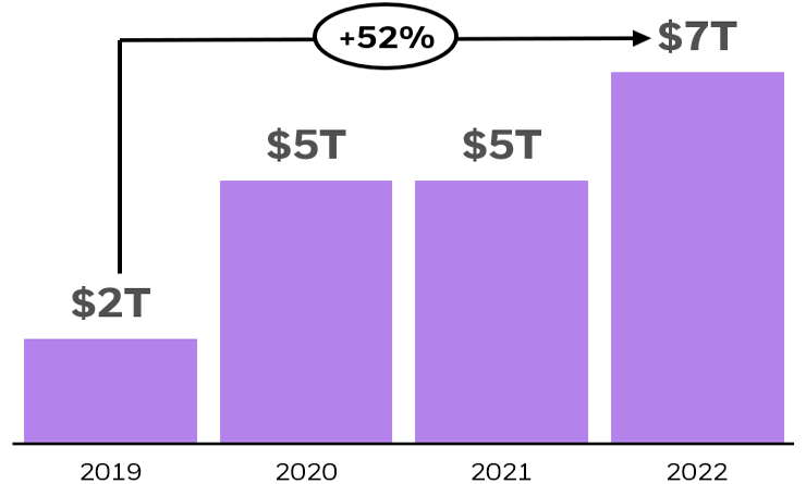 Figure 1: Growth of individual investor trading volumes in U.S.-listed ETFs