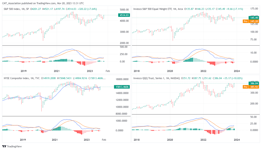 the more important takeaway is not where any individual asset falls within the matrix but where the general pattern produced by like assets falls within the matrix.