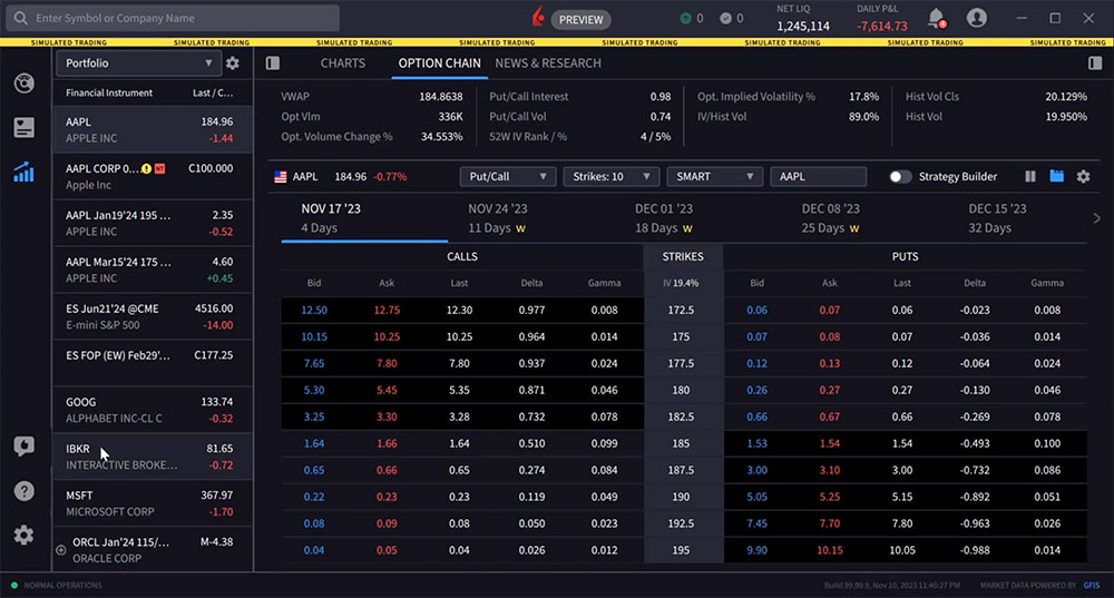 Interactive brokers options hotsell
