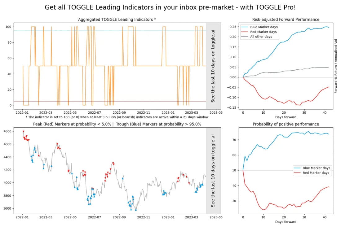 Aggregated Leading Indicators!