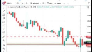 Technical Analysis Heading Into Wednesday’s Open: February 11, 2026