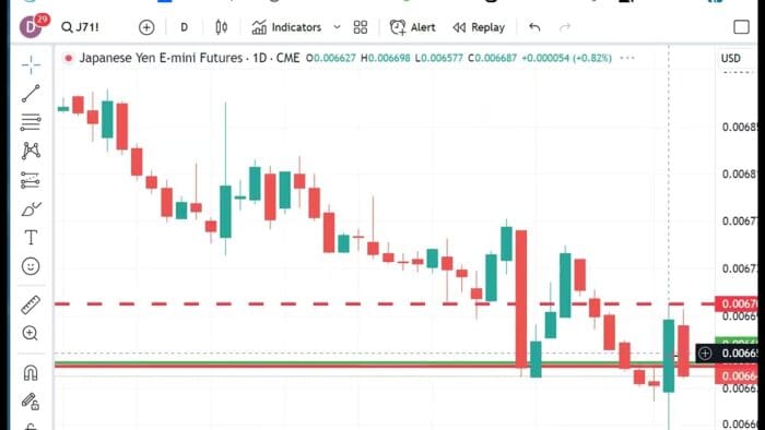 Technical Analysis Heading Into Tuesday’s Open: March 12, 2024