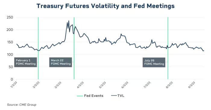 Higher Rates are Affecting Everything from Equities to Agriculture