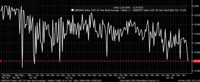 Here’s What Could Rattle Markets The Week of December 11, 2023