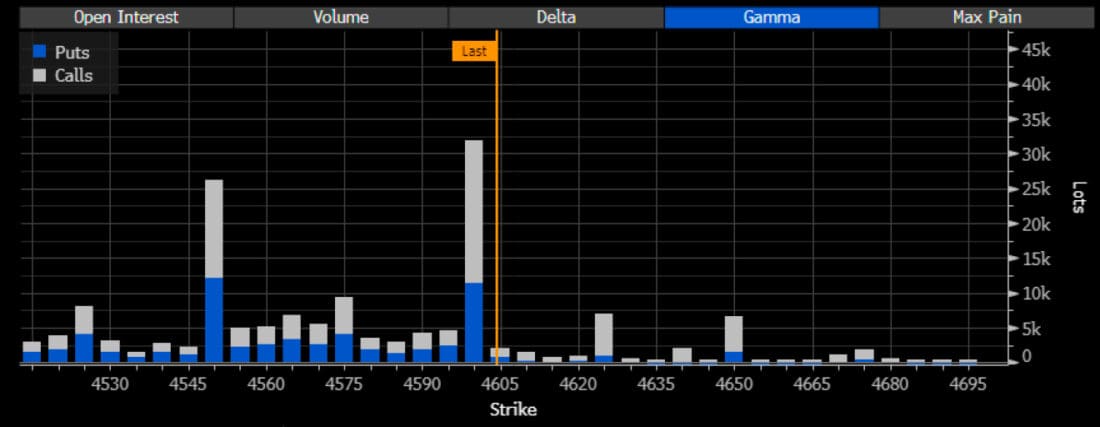 Puts and calls open interest