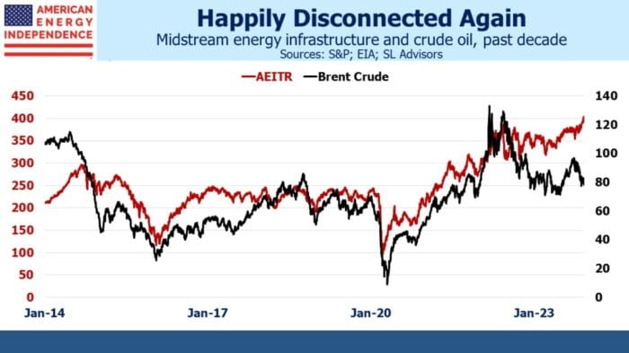 Pipelines Shed Their Oil Sensitivity